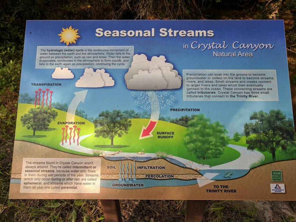 Crystal Canyon Natural Area | 1000 Brown Blvd, Arlington, TX 76011, USA | Phone: (817) 459-5474