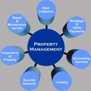L & B Real Estate & Property Management | 10200 (I-10)East Fwy # 120, Houston, TX 77029, USA | Phone: (713) 453-4381