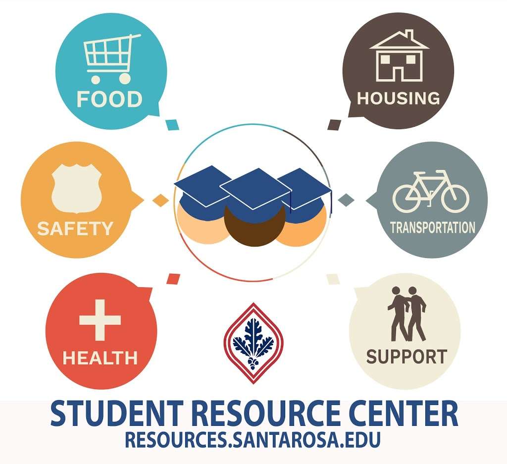 SRJC Student Resource Center - SR Campus | 1st Floor Bertonlini Bldg, 1501 Mendocino Ave Room 4657, Santa Rosa, CA 95401 | Phone: (707) 522-2638