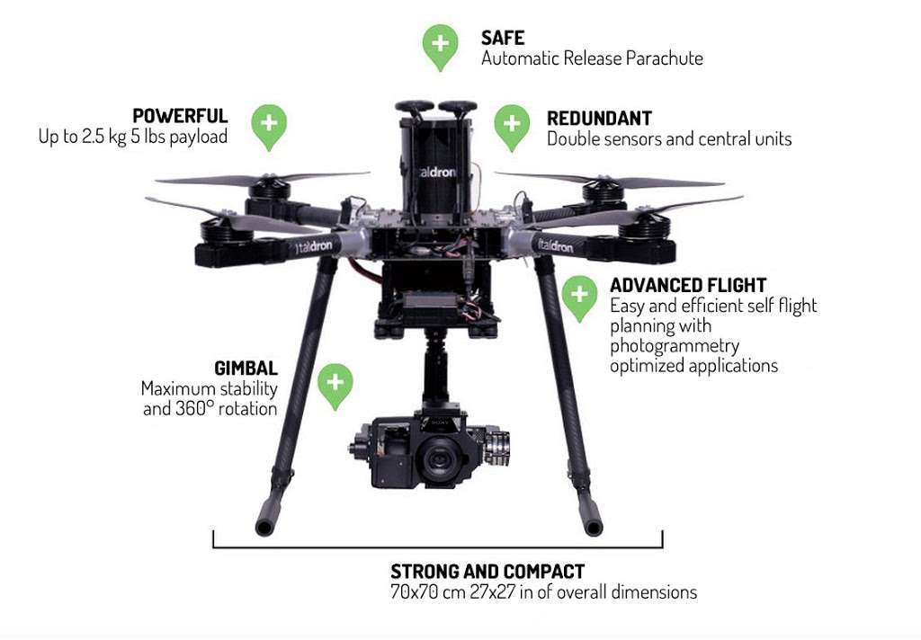 CSDRONES LLC | 612 W Osceola St, Clermont, FL 34711 | Phone: (801) 318-7292