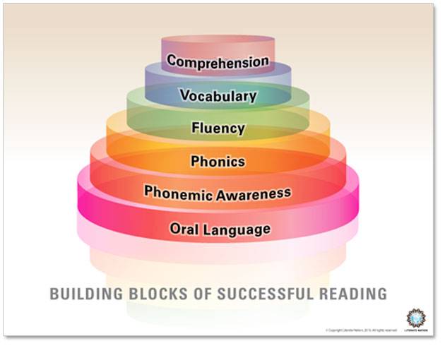 Dyslexia Pros Arcadia | 3334 E Indian School Rd, Phoenix, AZ 85018, USA | Phone: (602) 920-4263