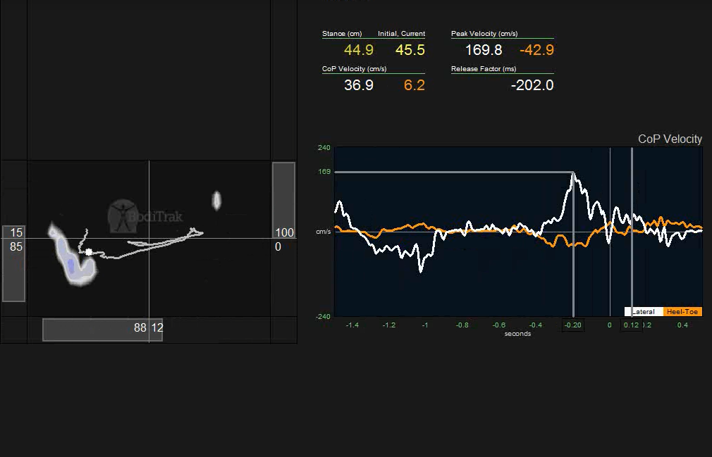 Danny Lee Golf Instruction | 6700 E Carson St, Long Beach, CA 90808, USA | Phone: (562) 260-4678
