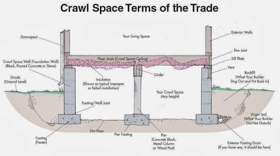 Dry Basement Waterproofing, Inc. | 5 Byron St, Wilmington, MA 01887, USA | Phone: (978) 267-7003