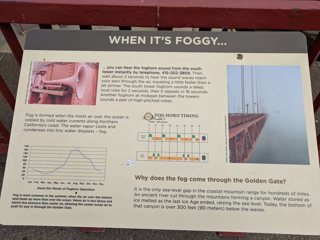 History Of Golden Gate Bridge | San Francisco, CA 94129, USA