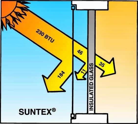 Solar Screens Now Inc. | Clermont, FL 34712 | Phone: (352) 432-1647