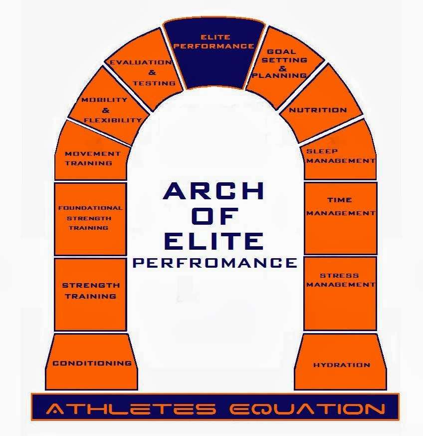 Athletes Equation Training Center | 70 Industrial Rd, Cumberland, RI 02864, USA | Phone: (401) 721-5200