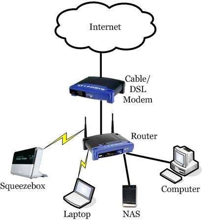 ACTIONTHREE COMPUTER SERVICES, LLC. | 6812 Saddle Point Rd, Charlotte, NC 28212, USA | Phone: (704) 277-4682