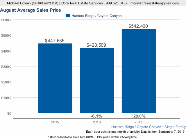 Mike Cowan Real Estate at Core Real Estate Services | 0217, 15396 Thistle St, Fontana, CA 92336, USA | Phone: (909) 525-6157