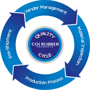 Coi Rubber Products ® | 19255 San Jose Ave Unit D-1, City of Industry, CA 91748, USA | Phone: (626) 965-9966