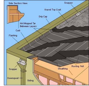 McPipe Roofing | 13317 S Choctaw Dr, Baton Rouge, LA 70815, USA | Phone: (225) 810-7403