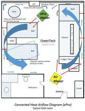 CurveMatic Pest Control | 2420 Albaca Dr, Orlando, FL 32837, USA | Phone: (407) 218-2080