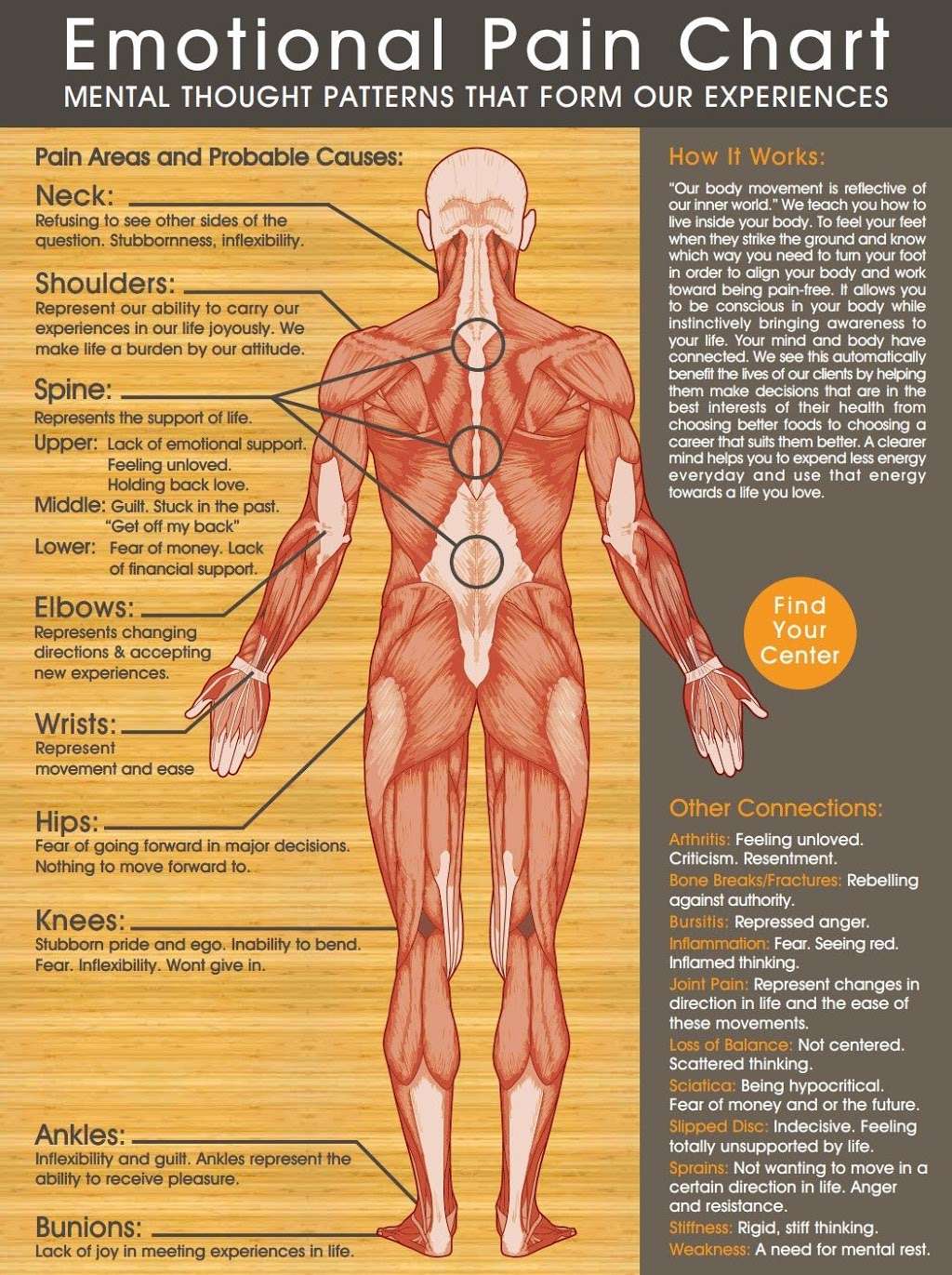 Somatic Integration Therapy | 117 Glyndon Dr A2, Reisterstown, MD 21136, USA | Phone: (410) 971-3321