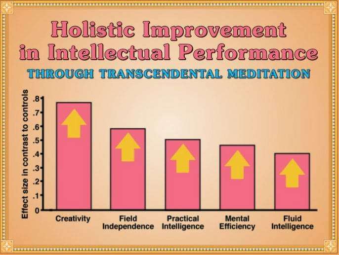 Transcendental Meditation Program | 110 Olympus Cir, Jupiter, FL 33477, USA | Phone: (561) 935-4315