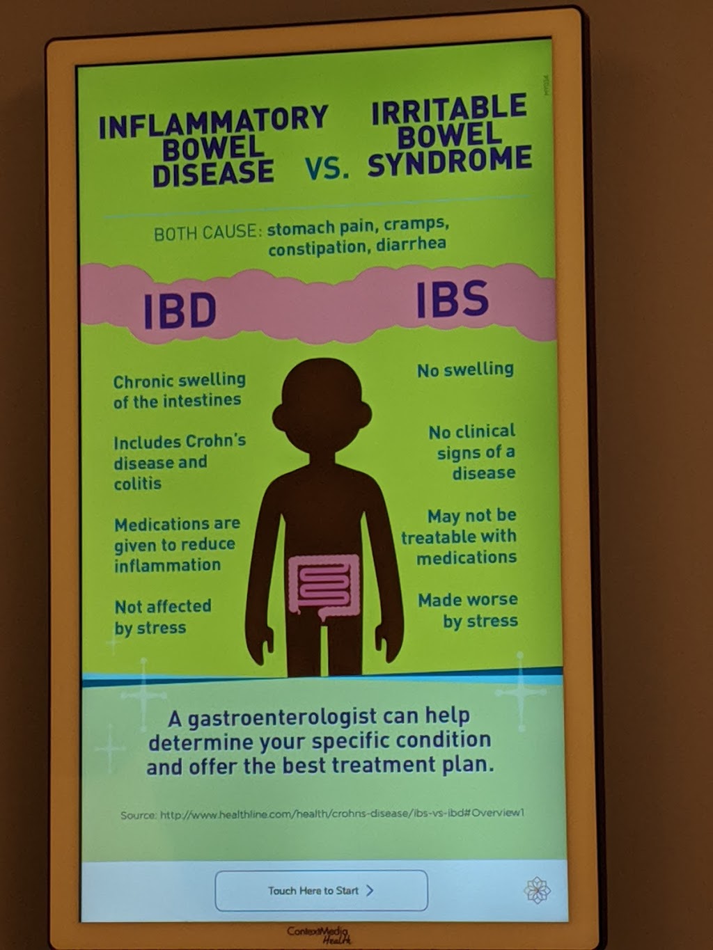 Gastroenterology, Ltd of Virginia Beach | 828 Healthy Way UNIT 210, Virginia Beach, VA 23462 | Phone: (757) 481-4817