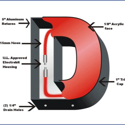 International Signs | 6452 Scott Rd, Pearland, TX 77581, USA | Phone: (281) 485-6994