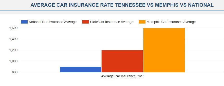 Tony & Ray Low-Cost Car Insurance Memphis TN | 4050 N Watkins St, Memphis, TN 38127, USA | Phone: (901) 390-9032