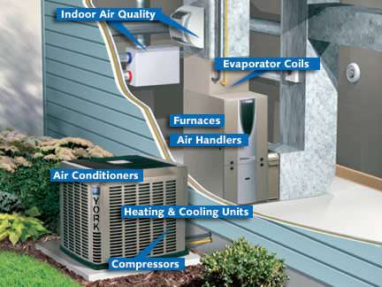 Alliance Heating & Cooling | 44 Dix Rd Ext, Woburn, MA 01801, USA | Phone: (781) 539-7241