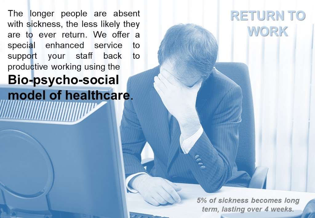 247physio.Online | 187A Worple Rd, Wimbledon, London SW20 8RE, UK | Phone: 020 3151 9255