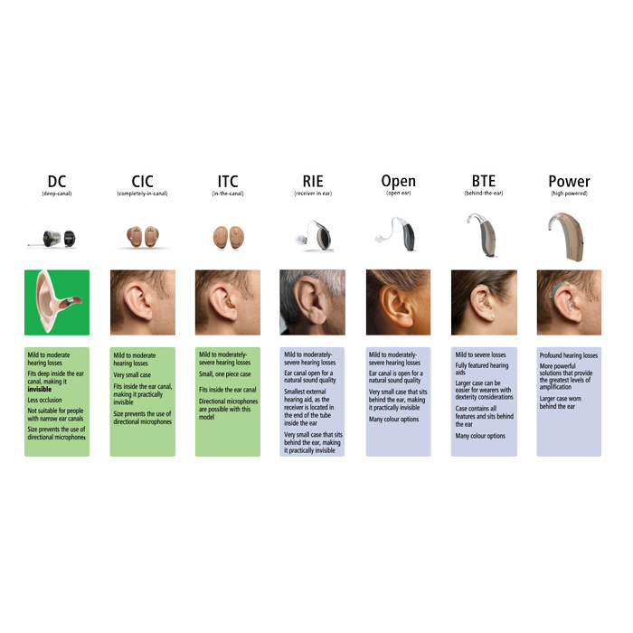 Inland Empire Ear Stop | 19405 Okeechobee Ln, Lake Elsinore, CA 92530, USA | Phone: (951) 363-2616