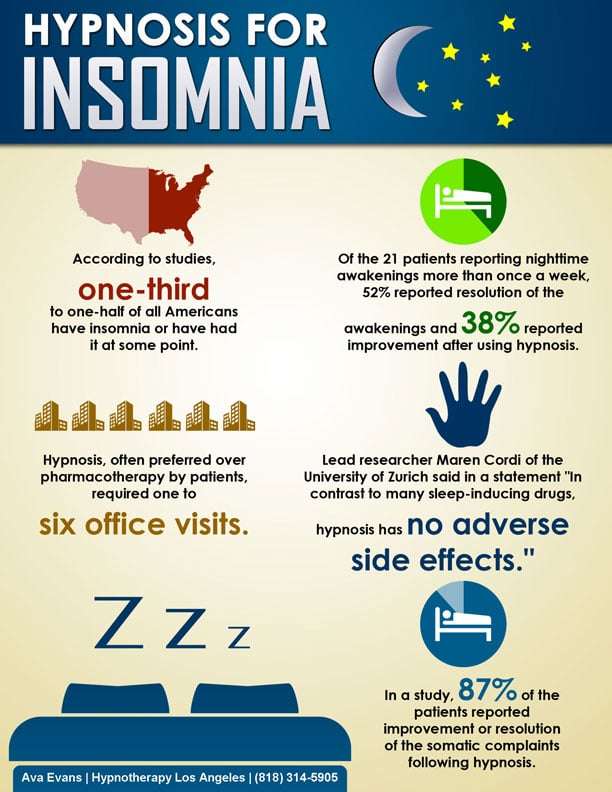 Ava Evans Hypnotherapy Los Angeles | 10580 Wilshire Blvd, Los Angeles, CA 90024, USA | Phone: (818) 314-5905