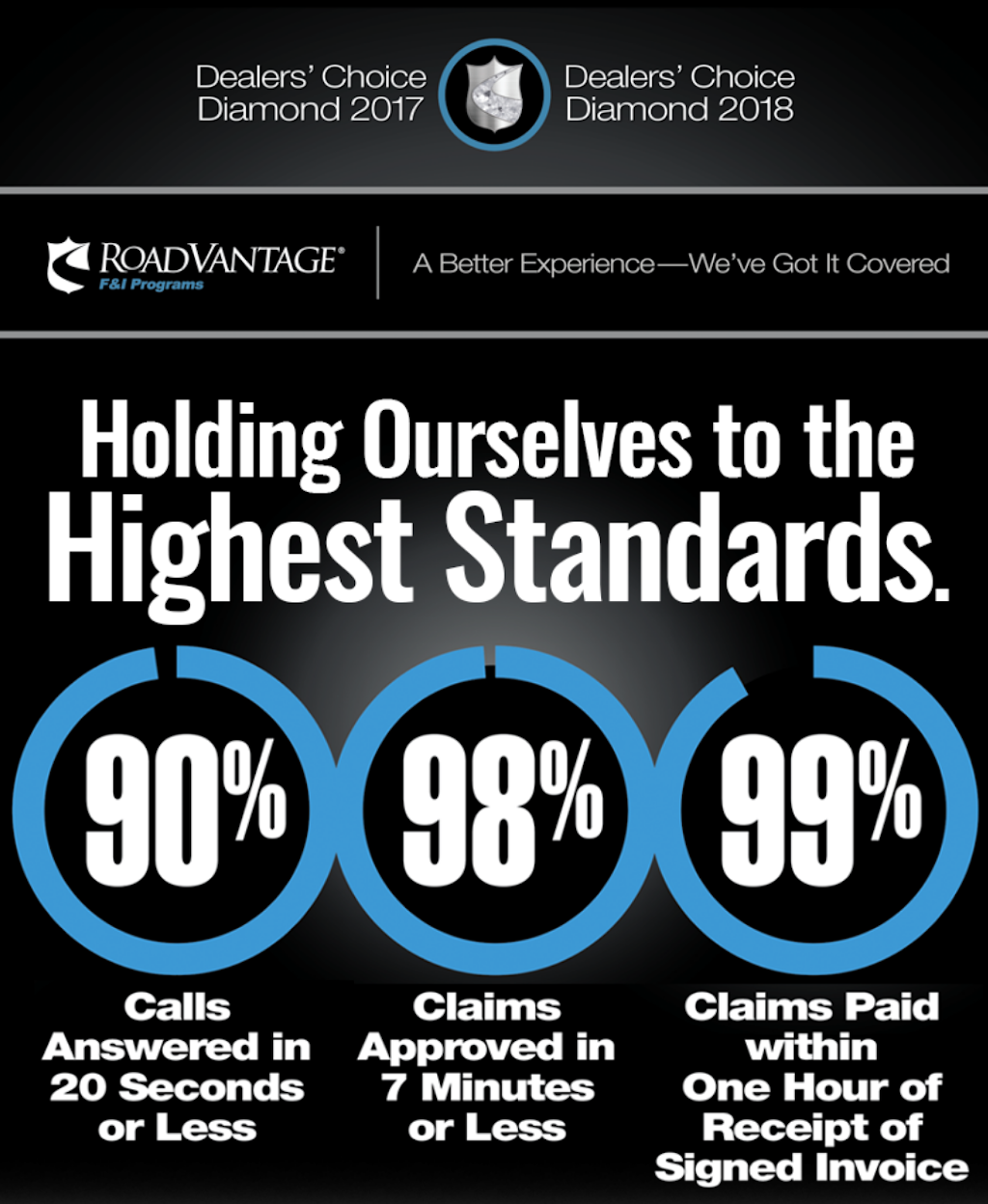 RoadVantage | 8834 N Capital of Texas Hwy, Austin, TX 78759, USA | Phone: (855) 955-7623