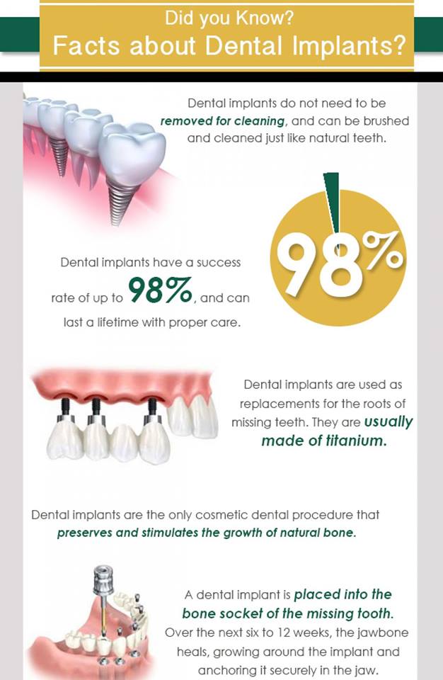 Westminster Dental Arts Group | 7350 Lowell Blvd, Westminster, CO 80030, USA | Phone: (303) 228-1379