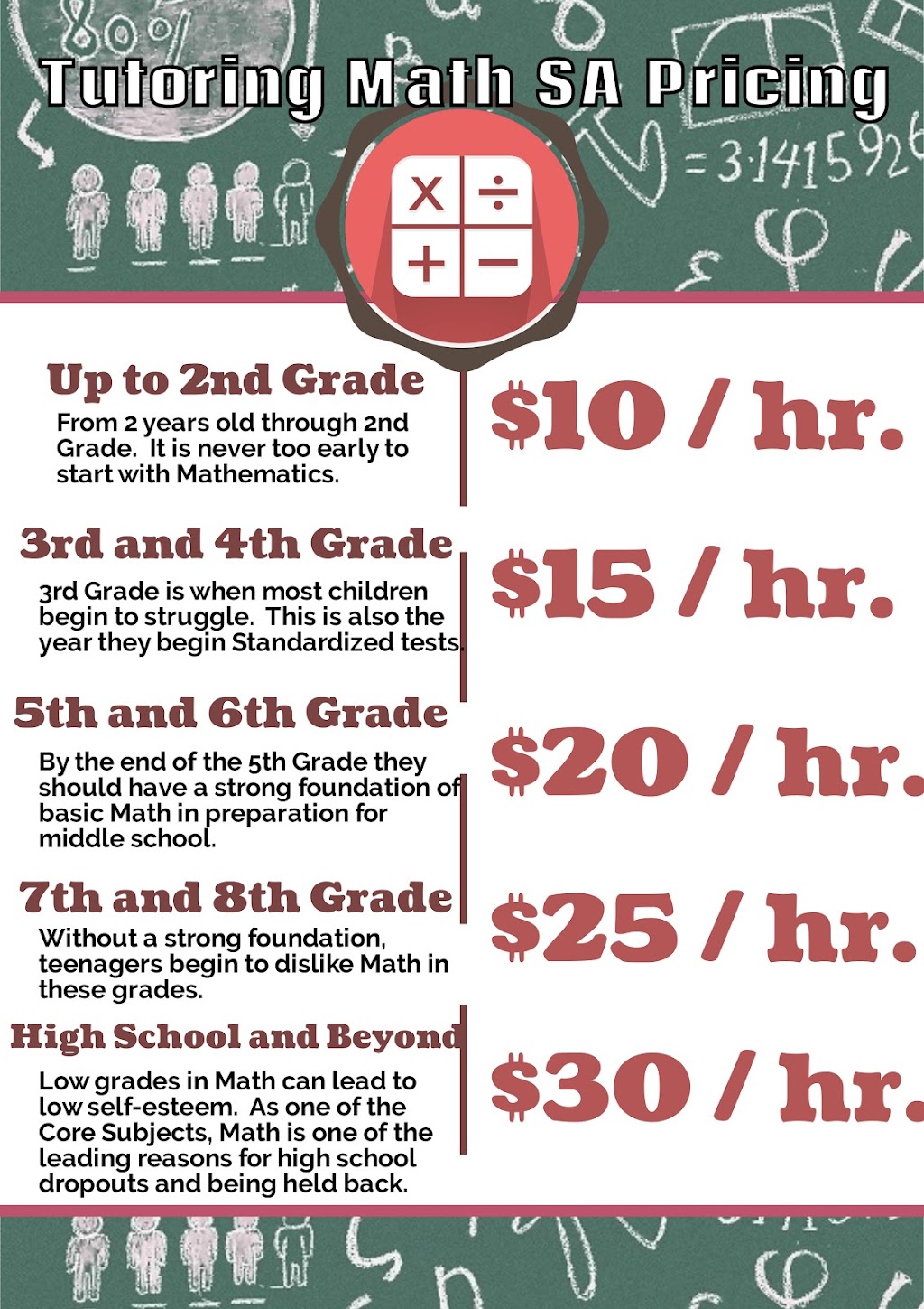 Tutoring Math SA | Kings Spring, San Antonio, TX 78254, USA | Phone: (210) 446-9344