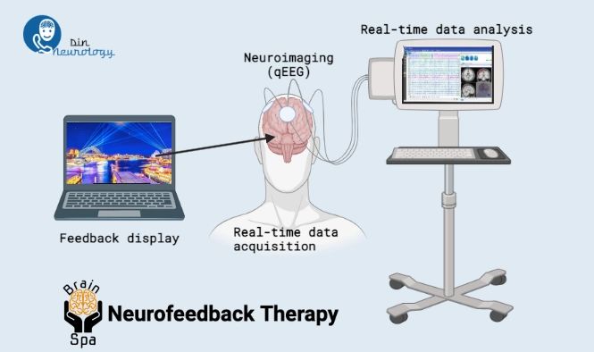 Brain Spa | TMS Neurofeedback Botox PRP | 3600 North Star Road #140, Richardson, TX 75082, USA | Phone: (469) 493-1964