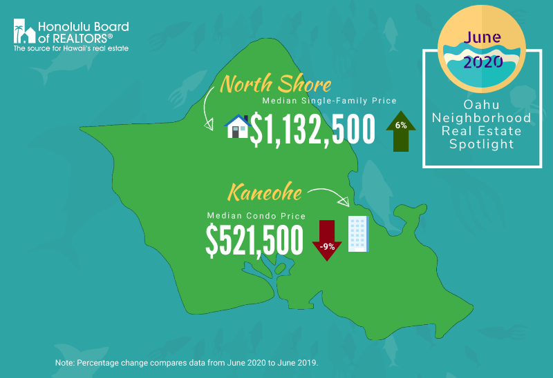 Sunset Homes | 66-590 Kamehameha Hwy #2c, Haleiwa, HI 96712, USA | Phone: (808) 637-2400