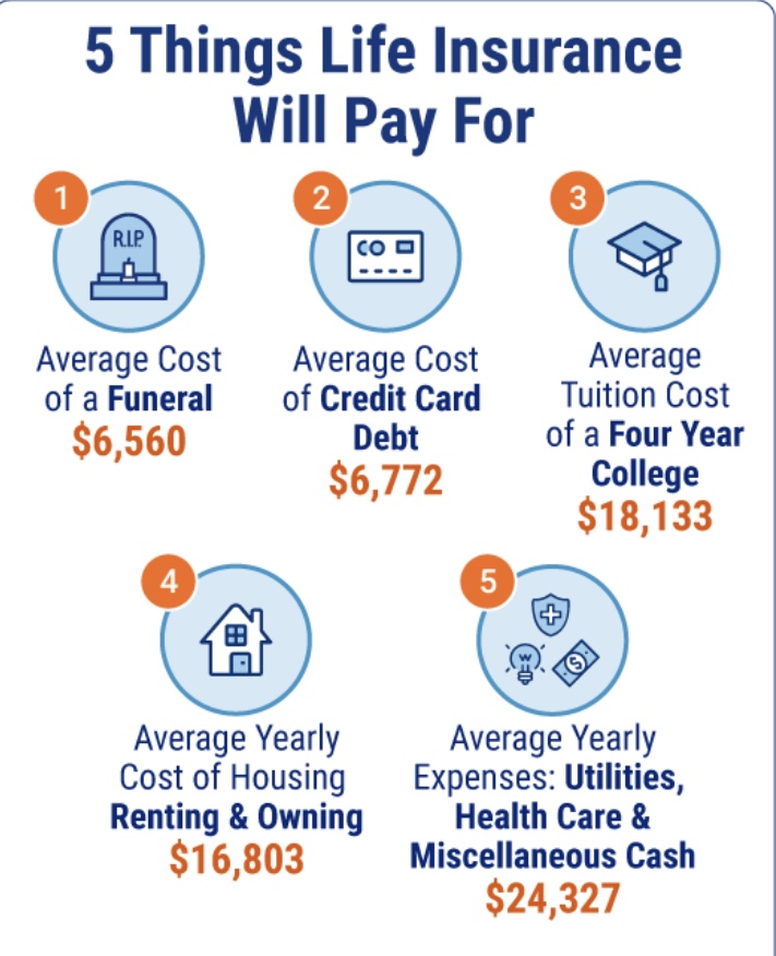 RPJ Life Insurance | 1020 Aspen Ln, Banning, CA 92220, USA | Phone: (951) 377-6269