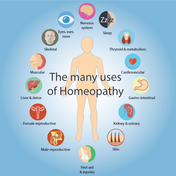 Bhupinder Singh Sandhu Homeopathic Consultant | 3429 Park Ave, Clovis, CA 93611, USA | Phone: (559) 770-5038