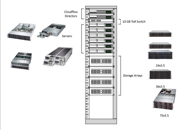 Dallas Digital Services | 5316 Bransford Rd, Colleyville, TX 76034, USA | Phone: (817) 577-8794