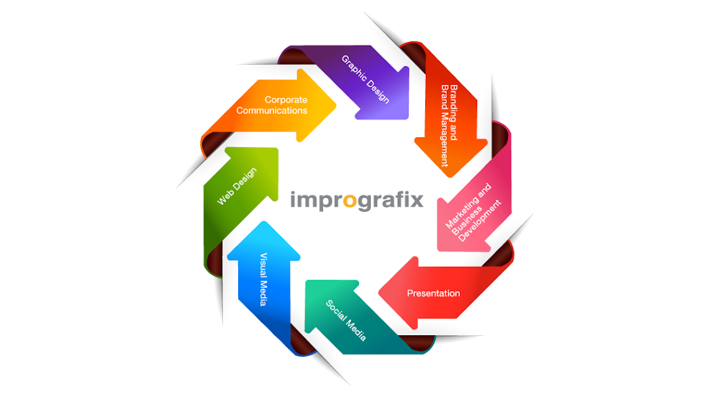 Imprografix | 235 Main St, Madison, NJ 07940, USA | Phone: (973) 500-2326