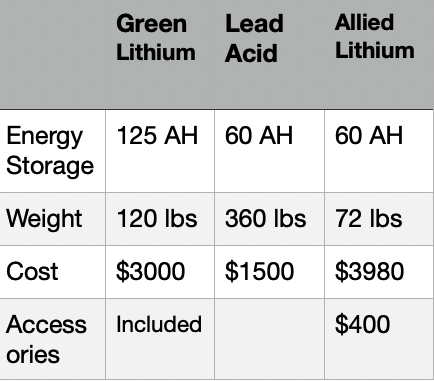 Green Lithium | 610 Wheatleigh Curve, Peachtree City, GA 30269 | Phone: (904) 254-1721