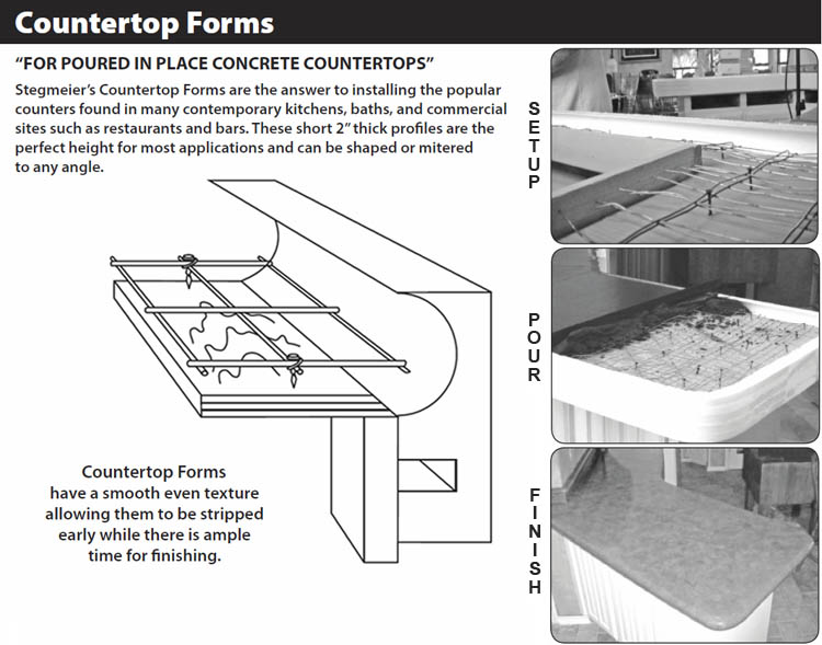 Clark Concrete Forms LLC | 4320 Plantation Dr, Benbrook, TX 76116, USA | Phone: (682) 224-2812