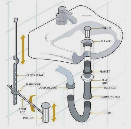 Eagle Plumbing Repairs and Drain Cleaning | 6200 Riverside Dr #503, Metairie, LA 70003, USA | Phone: (504) 265-9922