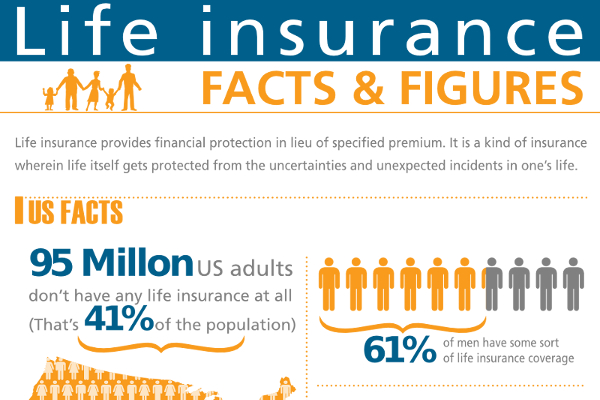 Life Insurance Associate | 0000 Crescent Moon Drive, Conyers, GA 30012, USA | Phone: (678) 964-6191