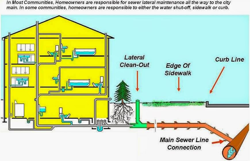 Eagle Plumbing Repairs and Drain Cleaning | 6200 Riverside Dr #503, Metairie, LA 70003, USA | Phone: (504) 265-9922