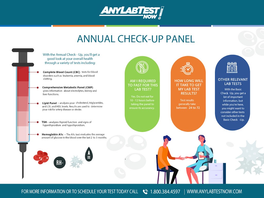 Any Lab Test Now | 671 NE Alsbury Blvd Suite A, Burleson, TX 76028, USA | Phone: (817) 744-8801