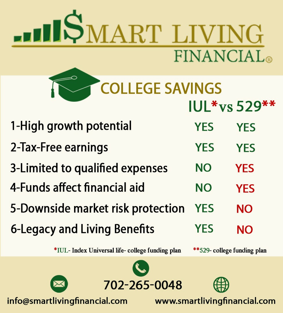 SMART LIVING FINANCIAL | 8668 Spring Mountain Rd #101, Las Vegas, NV 89117, USA | Phone: (702) 745-6886