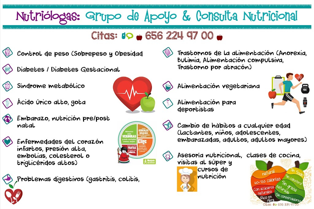 Nutrinotas / Nutrióloga Lic Fabiola C J | Av. López Mateos 1011-Int 2, Los Nogales, 32350 Cd Juárez, Chih., Mexico | Phone: 656 224 9700