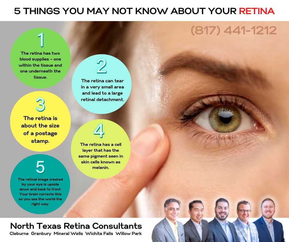 North Texas Retina Consultants | 1201 Medical Plaza Ct, Granbury, TX 76048, USA | Phone: (817) 441-1212