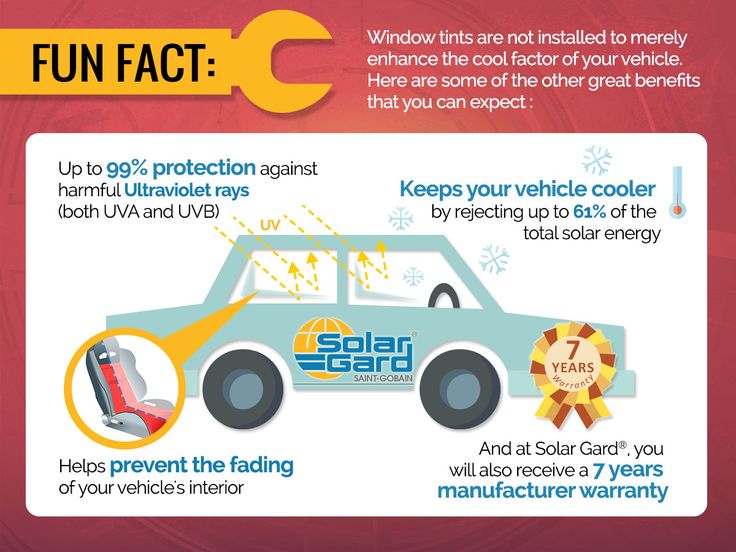 Ohio Window Coatings | 3667 Mahoning Ave, Youngstown, OH 44515, USA | Phone: (330) 793-7444