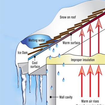 Western New York Ice Dam & Snow Removal | 9858 Main St, Clarence, NY 14031, USA | Phone: (716) 903-5339