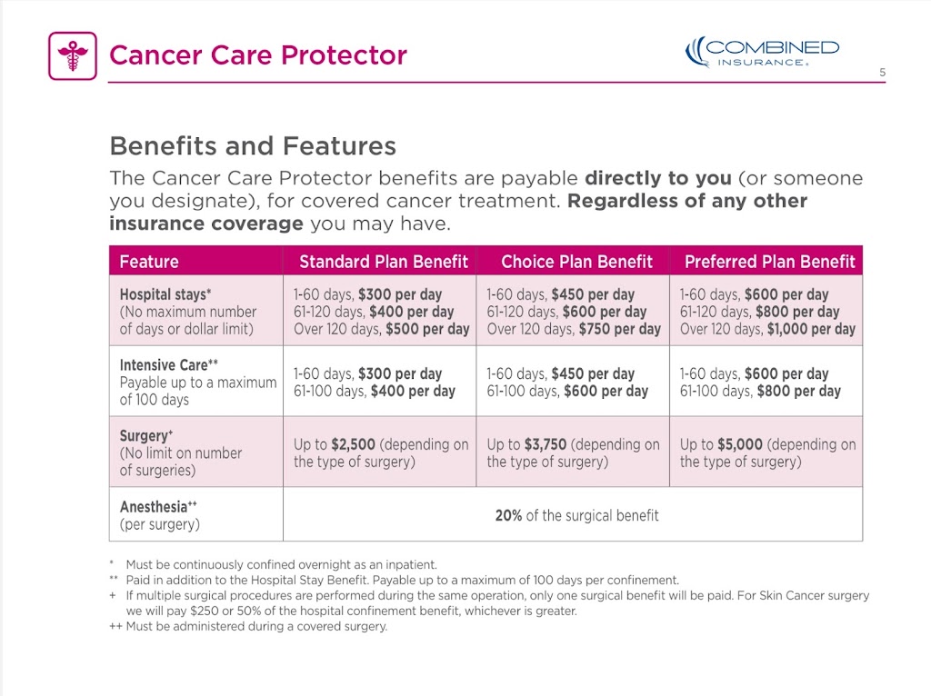 Combined Insurance Enrollments - Combined Life Insurance Company | 423 Franklin Turnpike Unit 16, Mahwah, NJ 07430, USA | Phone: (201) 649-3698