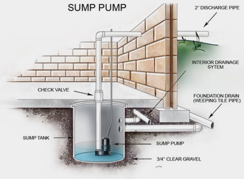 Metro Plumbing Services | 1212 S Hills Rd, Bloomfield Twp, MI 48302, USA | Phone: (248) 838-8700