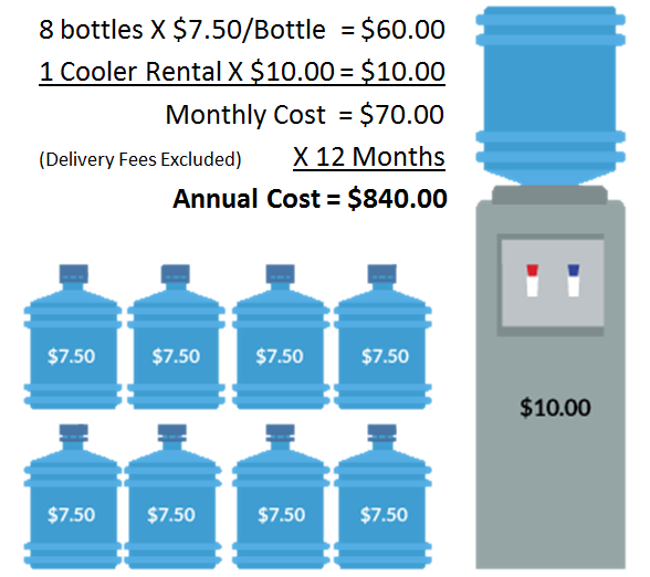 Cool Planet Water | 449 W Allen Ave #101, San Dimas, CA 91773, USA | Phone: (866) 201-1919