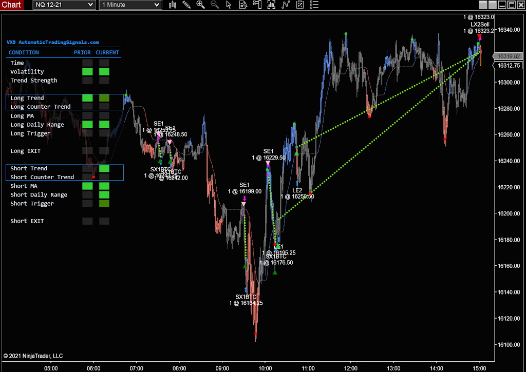 Automatic Trading Signals | 95 W Main St Suite 5-1, Chester, NJ 07930, USA | Phone: (908) 955-0564