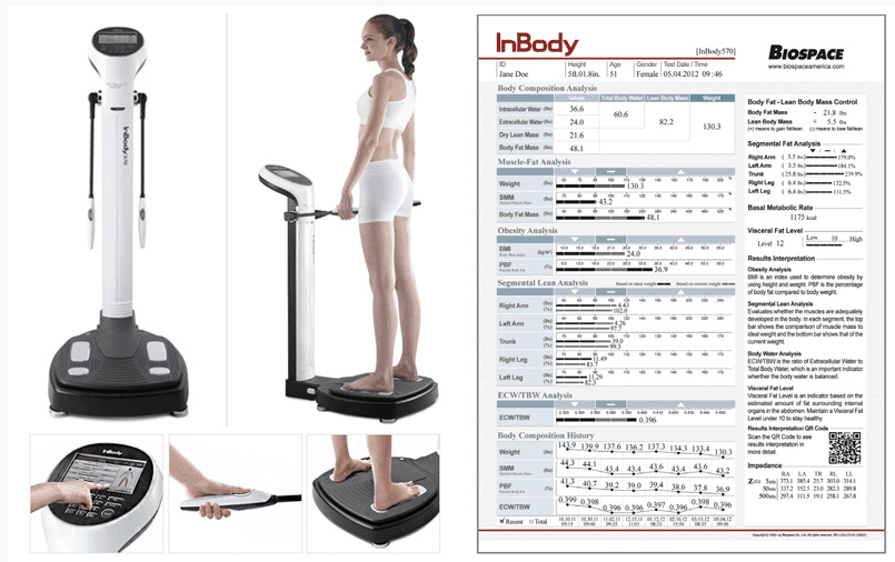 Farrells eXtreme Bodyshaping | 19140 Freeport St NW, Elk River, MN 55330, USA | Phone: (763) 777-1616