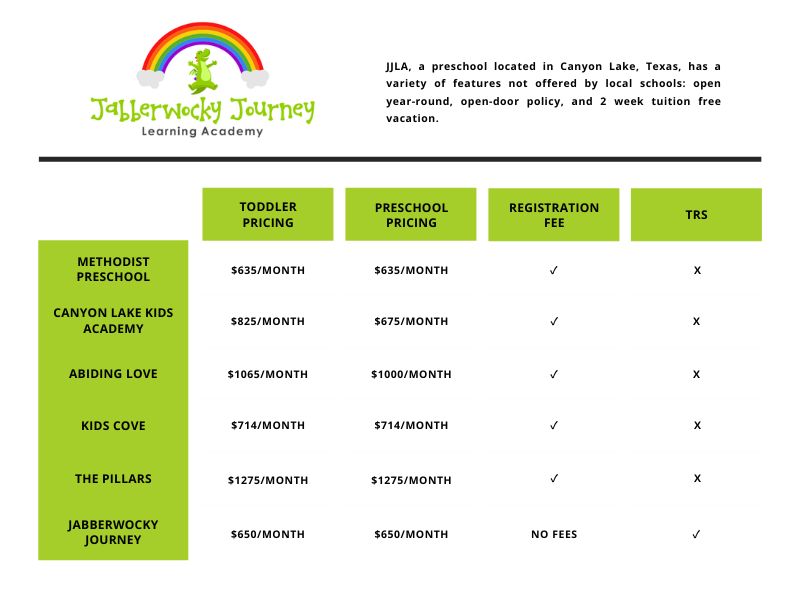 Jabberwocky Journey Learning Academy | 1321 FM2673, Canyon Lake, TX 78133, USA | Phone: (830) 964-2358